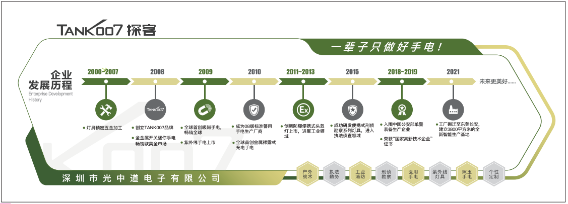 1709629506172618.png 發展歷程.png